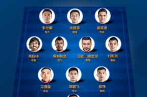 冲刺阶段阿斯顿维拉迎来里程碑：CBA季后赛节点到来，球迷炸锅，阵容厚度经受考验(cba总决赛第三场后辽宁球员与四川球迷)-尊龙体育